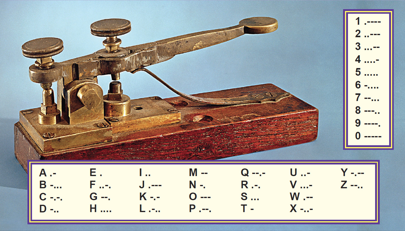 Early telegraph machine and Morse code