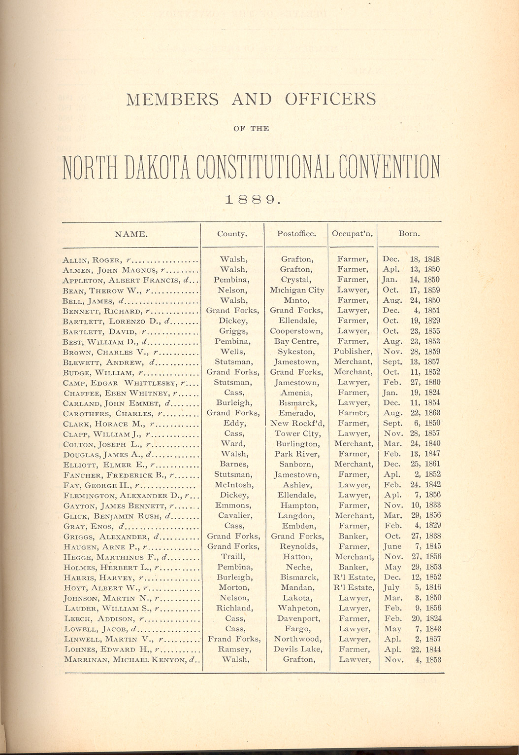 The delegates to the state constitutional convention met on July 4, 1889 to write a constitution for the new state. The delegates were farmers, businessmen, and lawyers. They debated each question carefully before deciding on the wording of each article of the constitution.