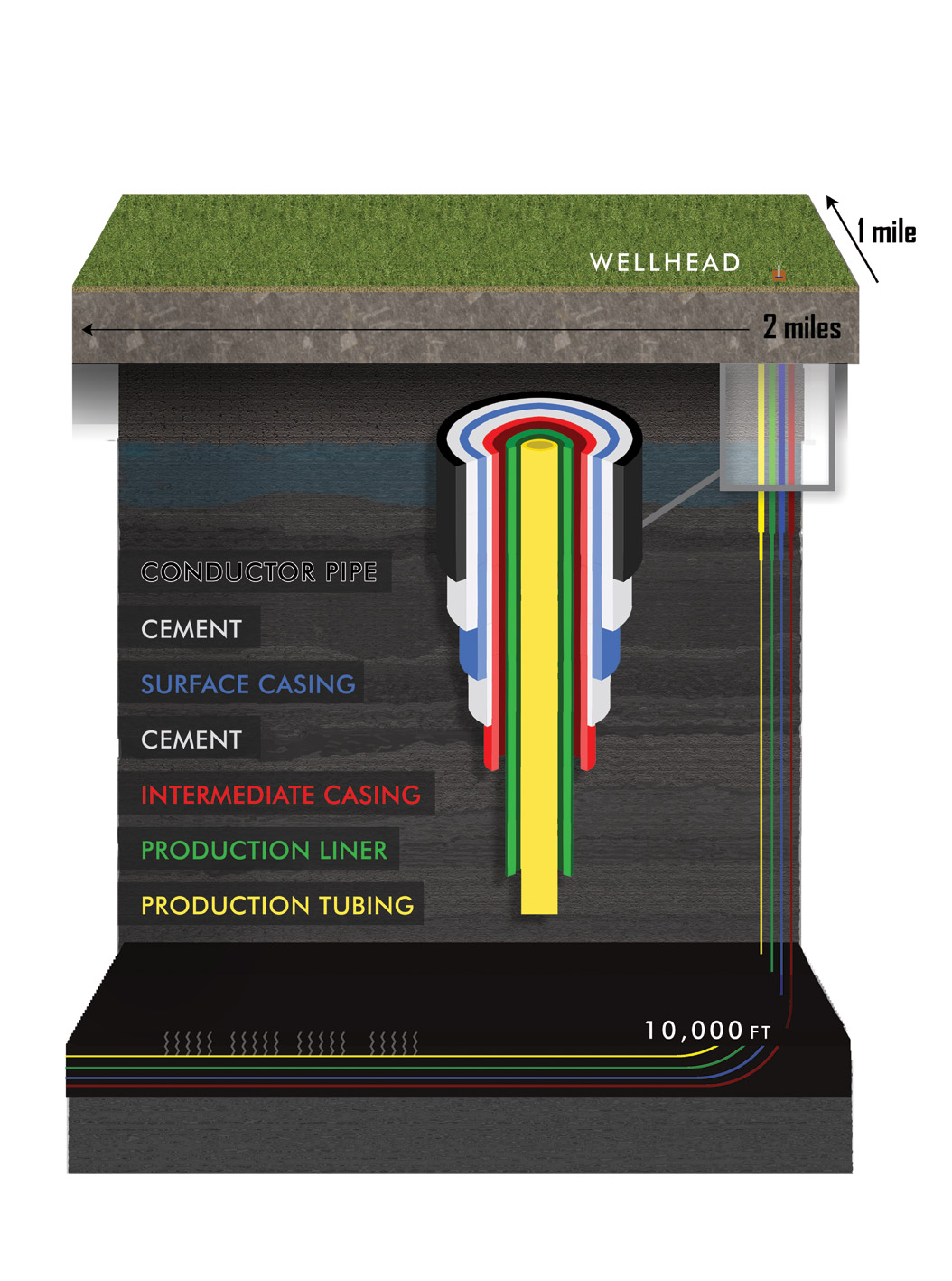 Horizontal Drilling Graphic