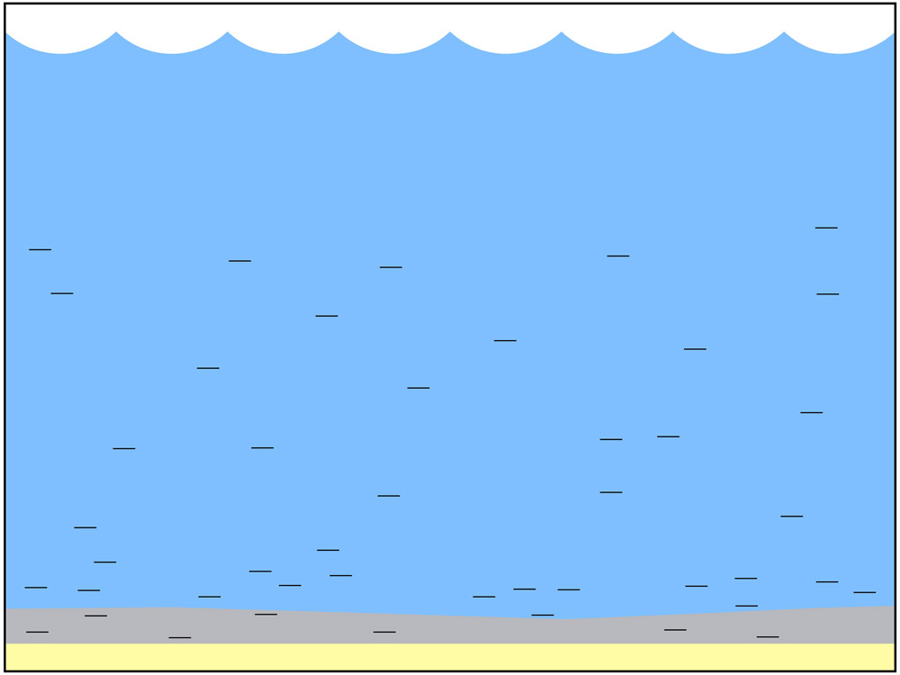 <span class='figure-reader-id'>Stage 3</span> Each time the seas would recede (go back), decayed matter from the living things would be left behind.