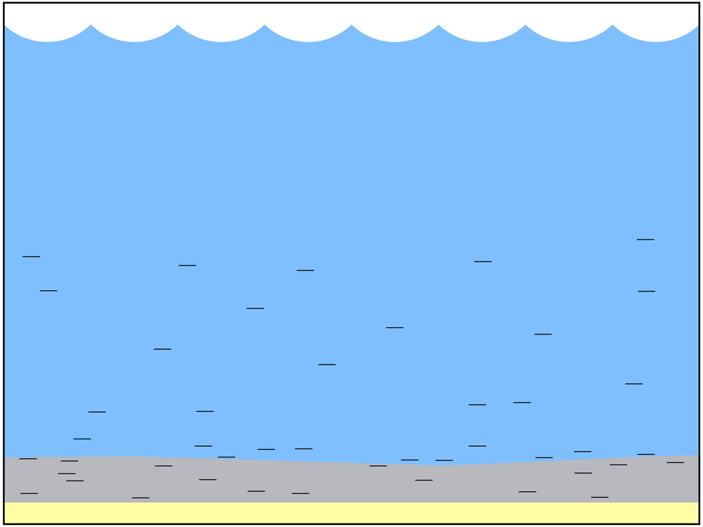 <span class='figure-reader-id'>Stage 3</span> Each time the seas would recede (go back), decayed matter from the living things would be left behind.