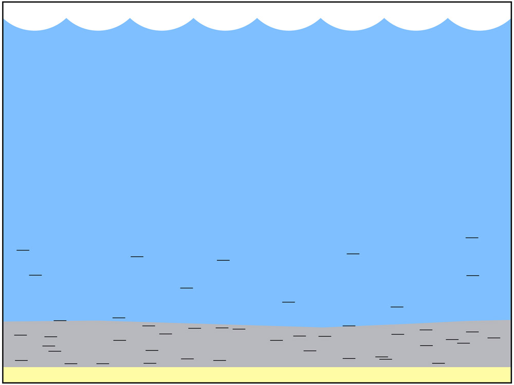 <span class='figure-reader-id'>Stage 3</span> Each time the <u>seas would recede</u> (go back), <u>decayed matter</u> from the living things would be <u>left behind</u>.