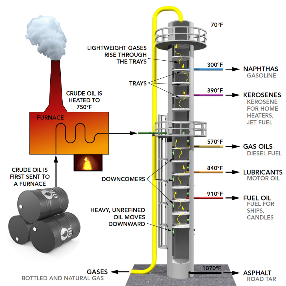 distillation tower illustration