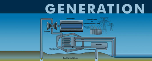 Geothermal energy