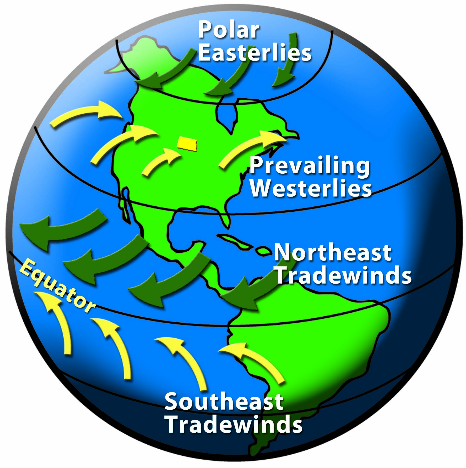 Prevailing Westerlies