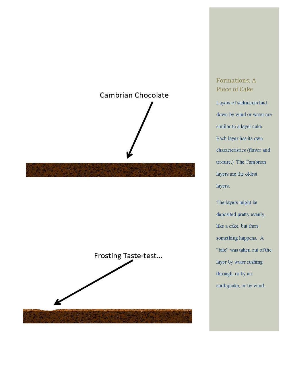 These images show us how formations were deposited. It wasn’t always an even process. Sometimes a geologic “accident” such as a shift in the earth’s crust, might create a “bite” or depression that would be filled in by other layers of sediment. By knowing the composition of each layer, geologists can determine which layer settled to a lower point.