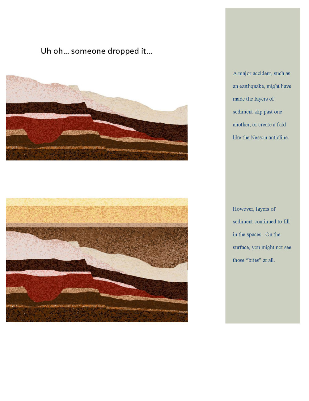 These images show us how formations were deposited. It wasn’t always an even process. Sometimes a geologic “accident” such as a shift in the earth’s crust, might create a “bite” or depression that would be filled in by other layers of sediment. By knowing the composition of each layer, geologists can determine which layer settled to a lower point.