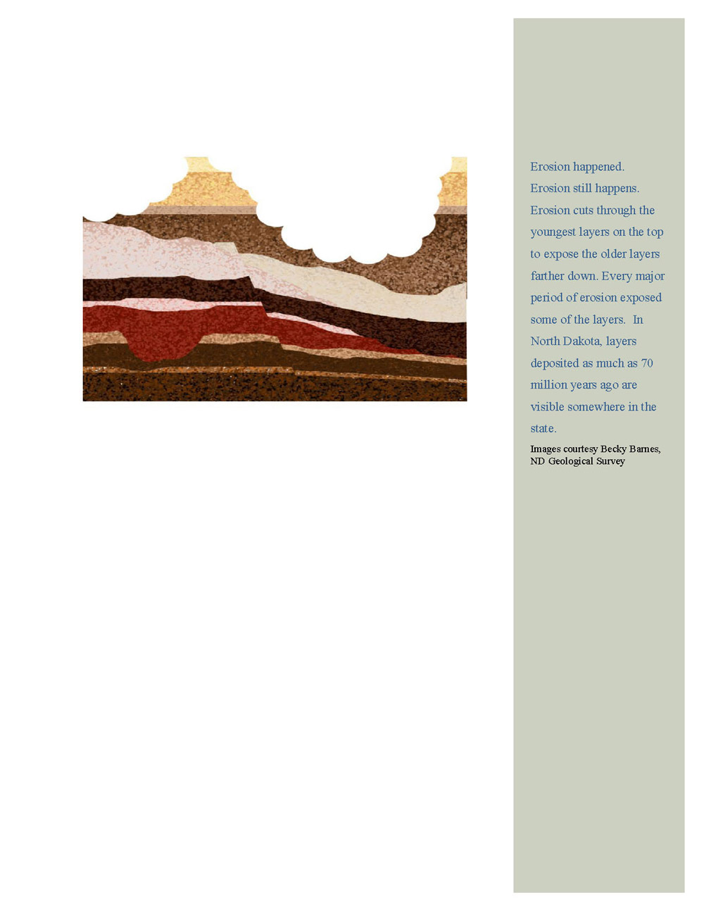 These images show us how formations were deposited. It wasn’t always an even process. Sometimes a geologic “accident” such as a shift in the earth’s crust, might create a “bite” or depression that would be filled in by other layers of sediment. By knowing the composition of each layer, geologists can determine which layer settled to a lower point.