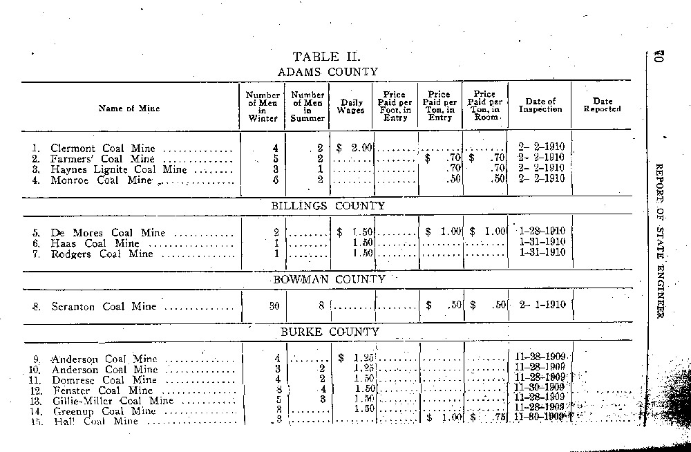 This chart, composed by the state engineer, shows the number of men employed in each state inspected mine and the wages they earned in 1910. 