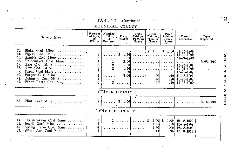 This chart, composed by the state engineer, shows the number of men employed in each state inspected mine and the wages they earned in 1910. 