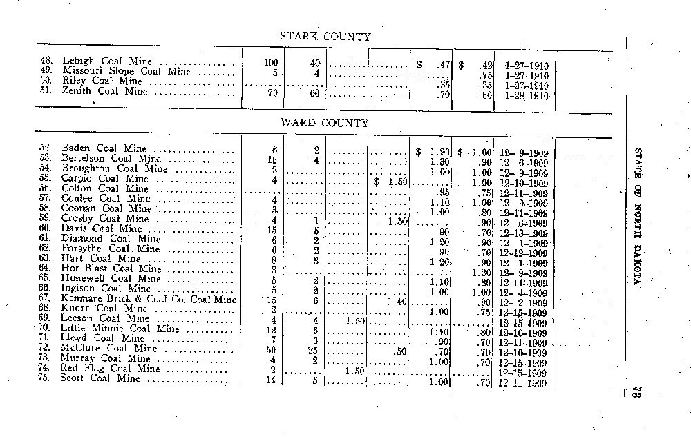 This chart, composed by the state engineer, shows the number of men employed in each state inspected mine and the wages they earned in 1910. 