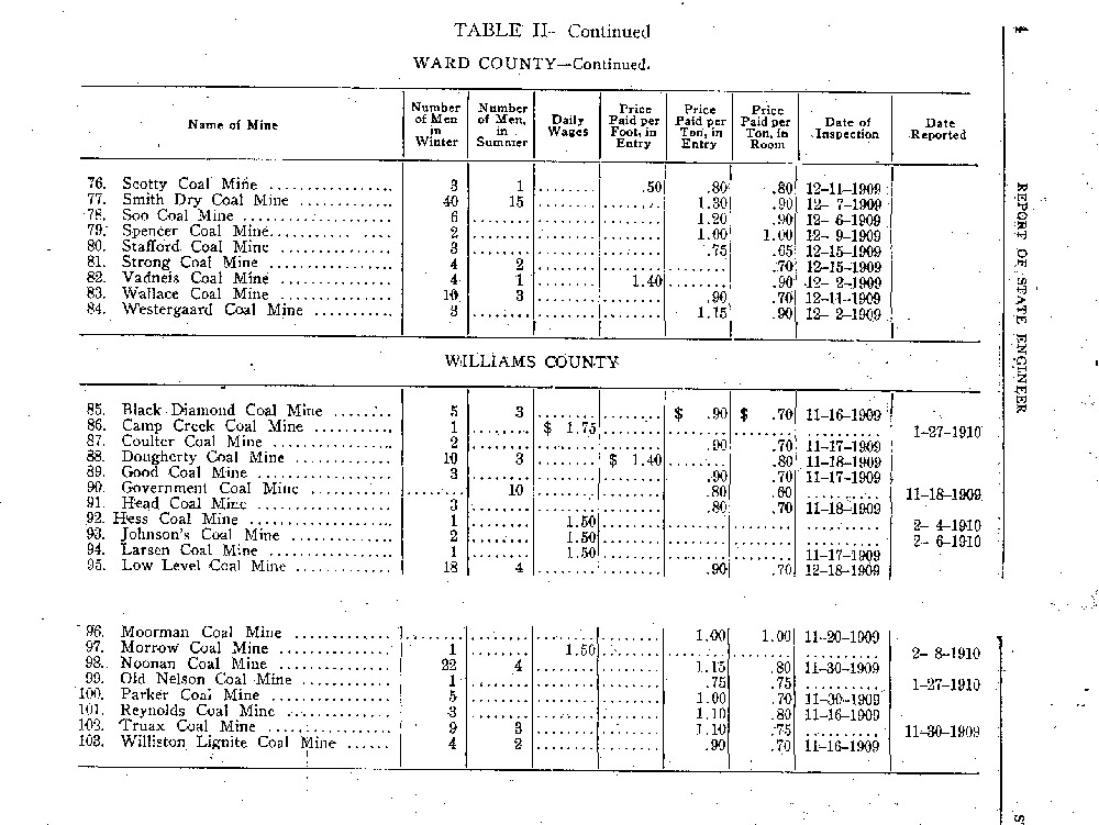 This chart, composed by the state engineer, shows the number of men employed in each state inspected mine and the wages they earned in 1910. 