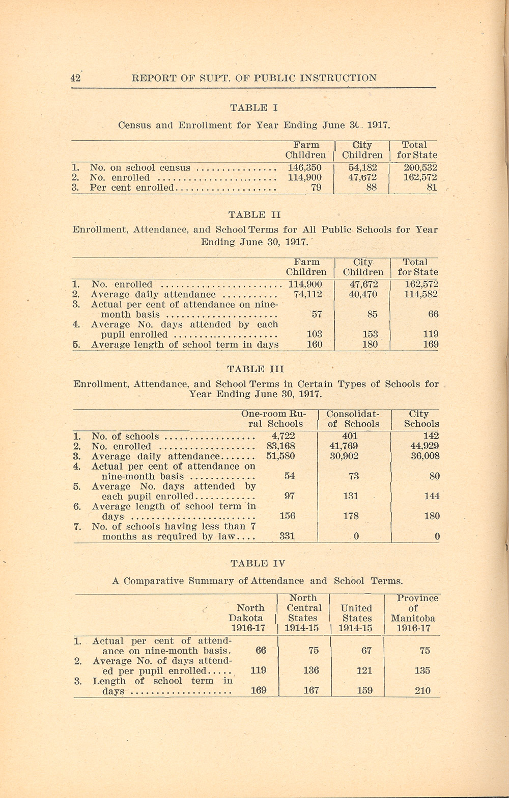 School Enumeration 1917