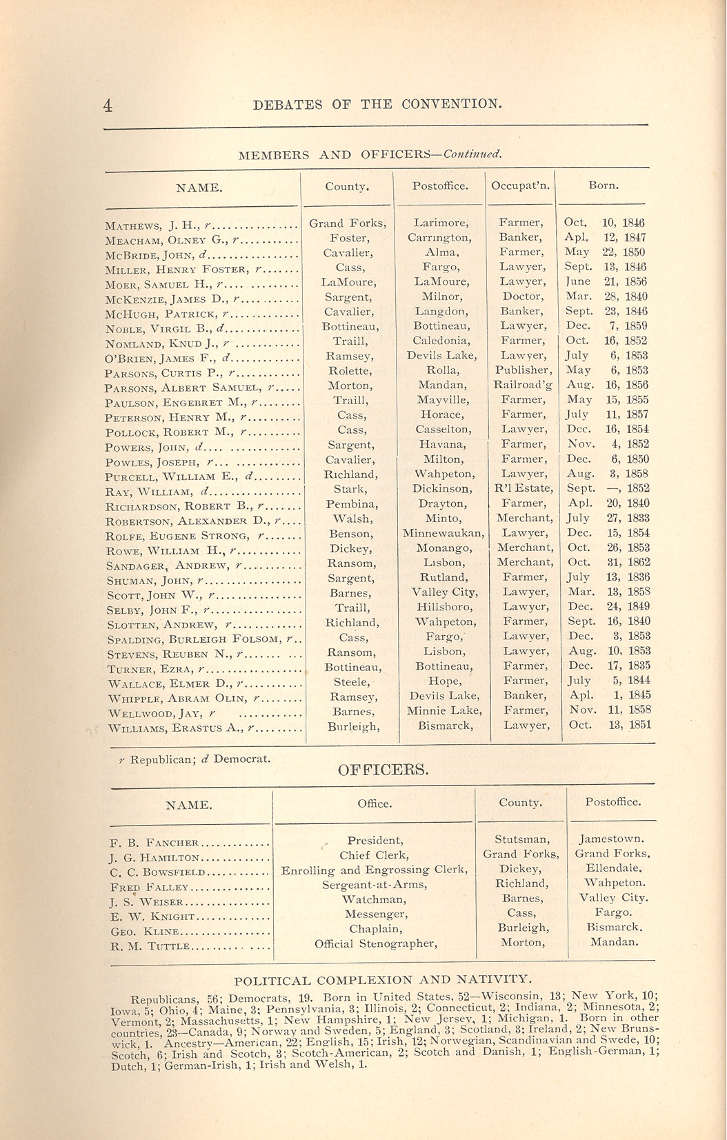 The delegates to the state constitutional convention met on July 4, 1889 to write a constitution for the new state. The delegates were farmers, businessmen, and lawyers. They debated each question carefully before deciding on the wording of each article of the constitution.