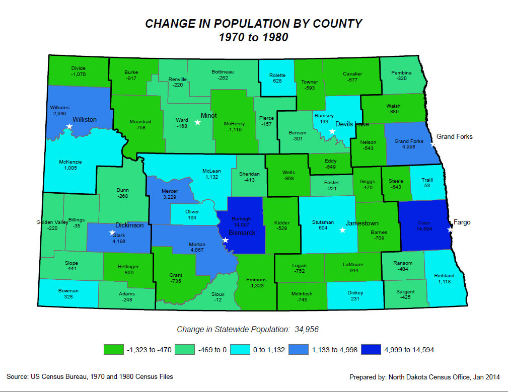 Map 4 - Population maps. These maps show how the population has grown or declined in each county in North Dakota from 1970 to 2010. During this time period, the western counties saw both decline and growth depending on the development of the oil and gas fields. Cass County (Fargo) saw steady growth. Many counties were in a constant state of decline.