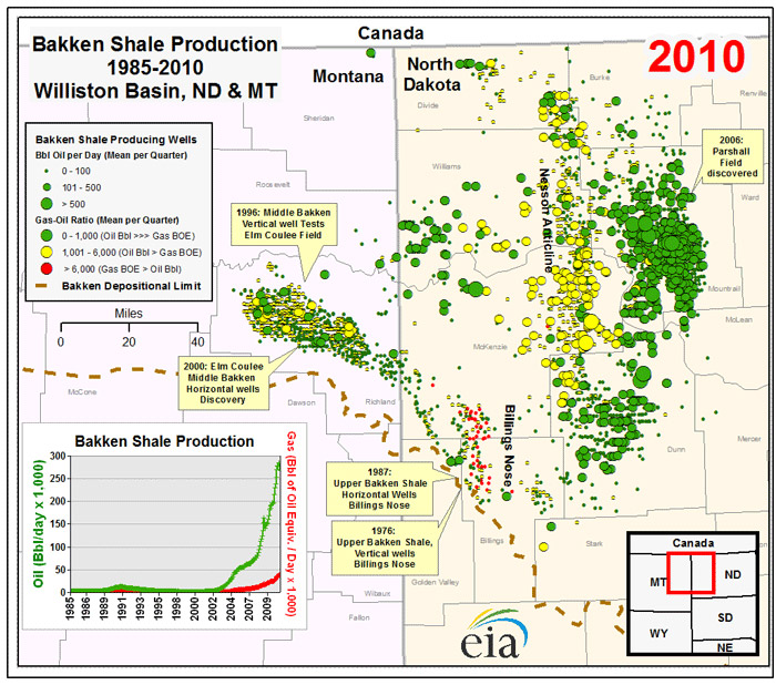 Bakken Well sites