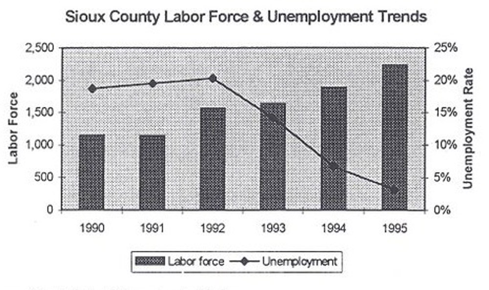 Labor Force