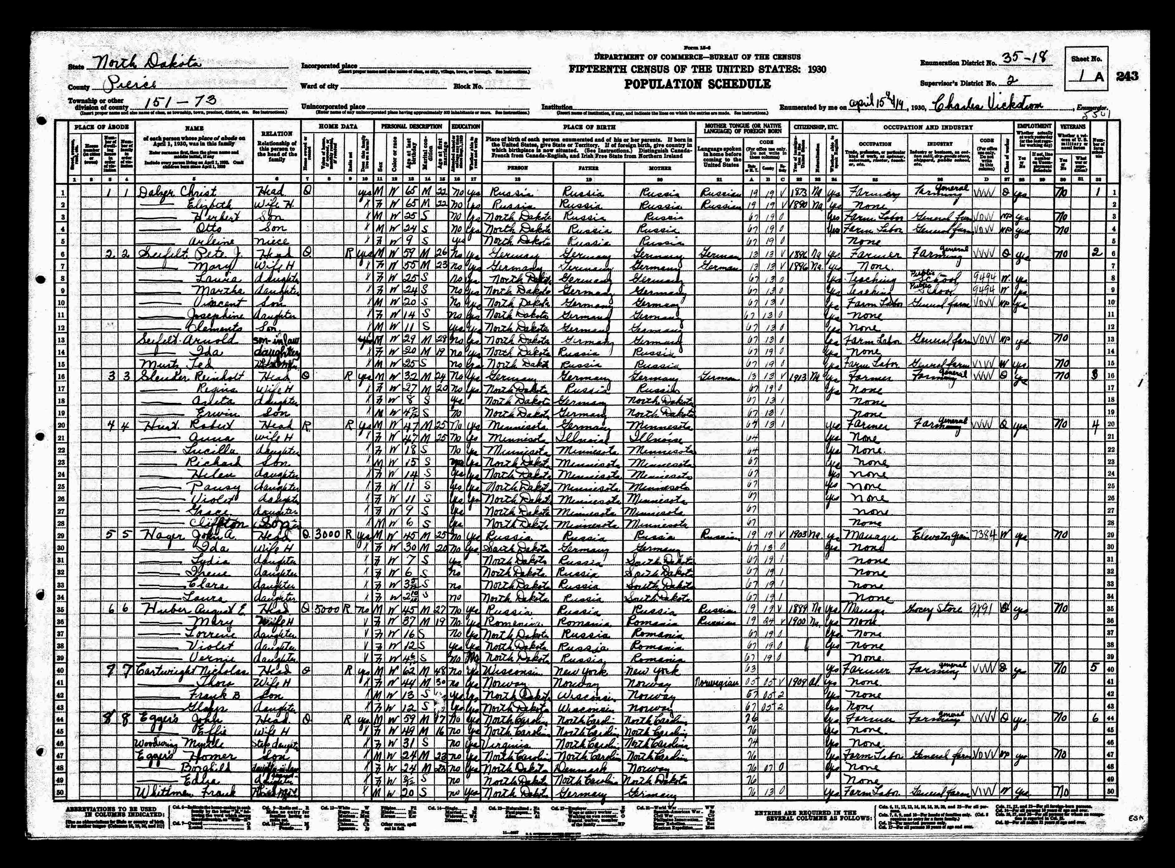 Pierce County Census, 1930