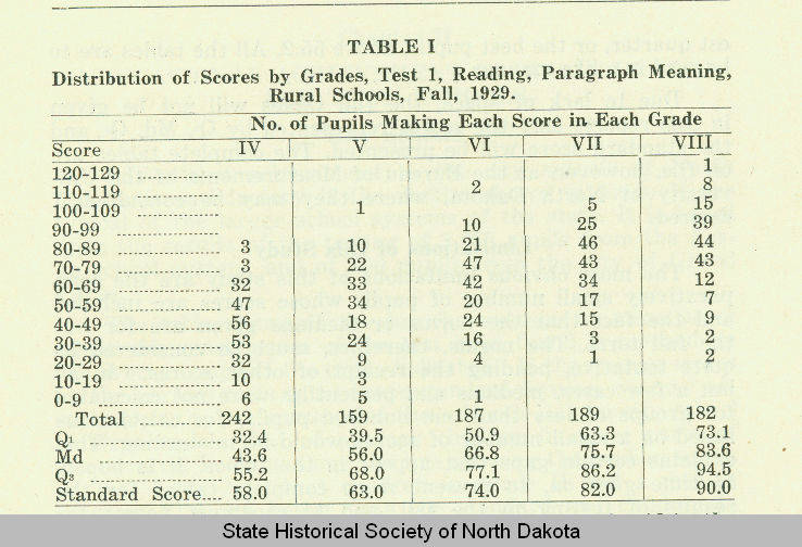 Stanford test table I