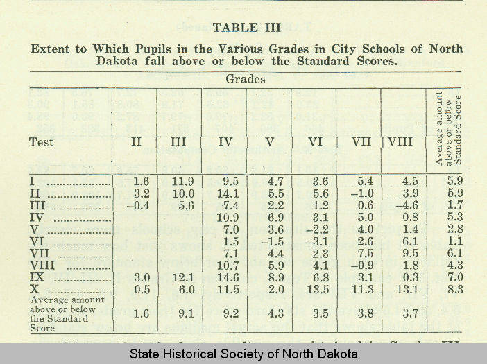 Stanford test table III