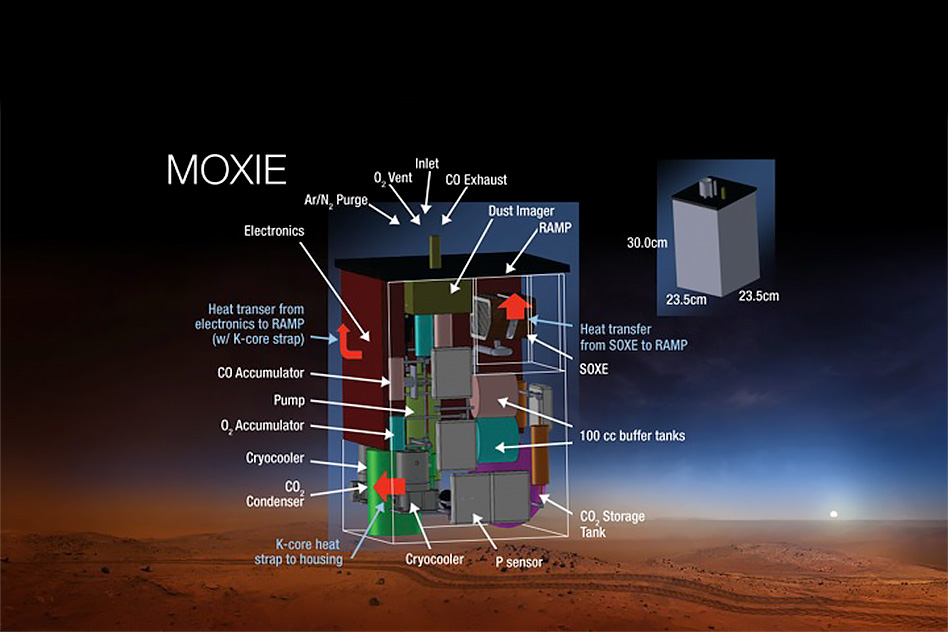 moxie is NASA's oxygen generator