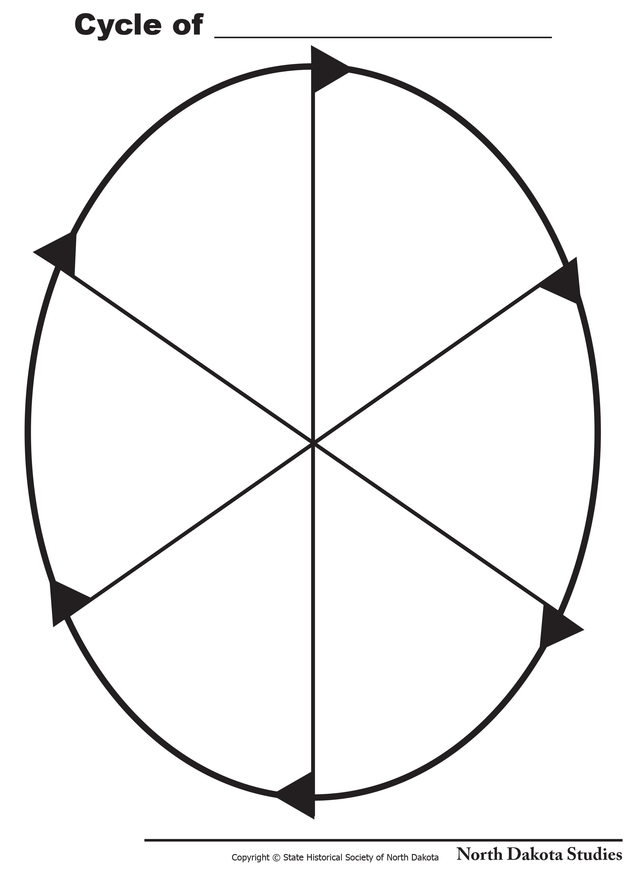 ag cycle blank worksheet