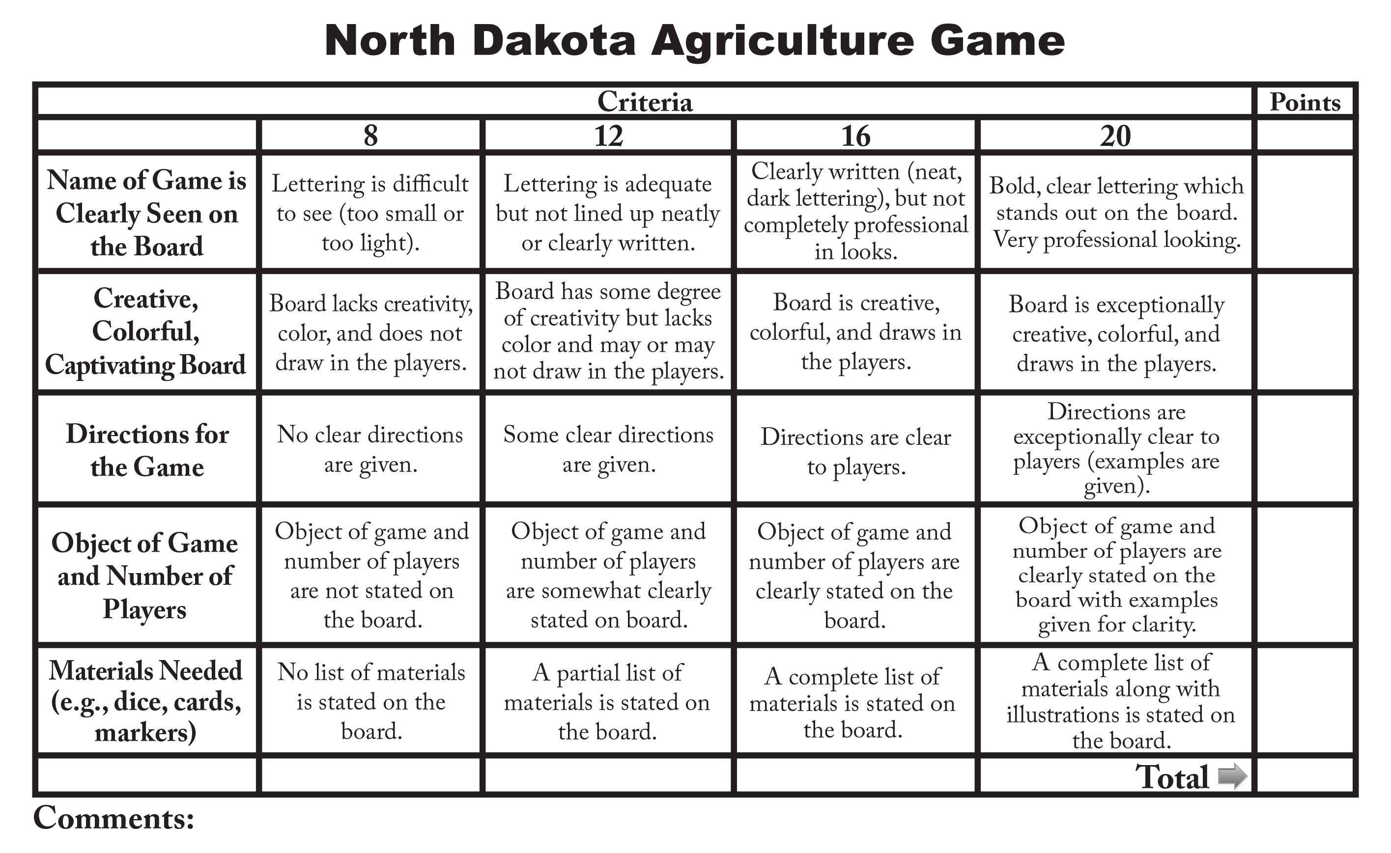 ND ag game rubric