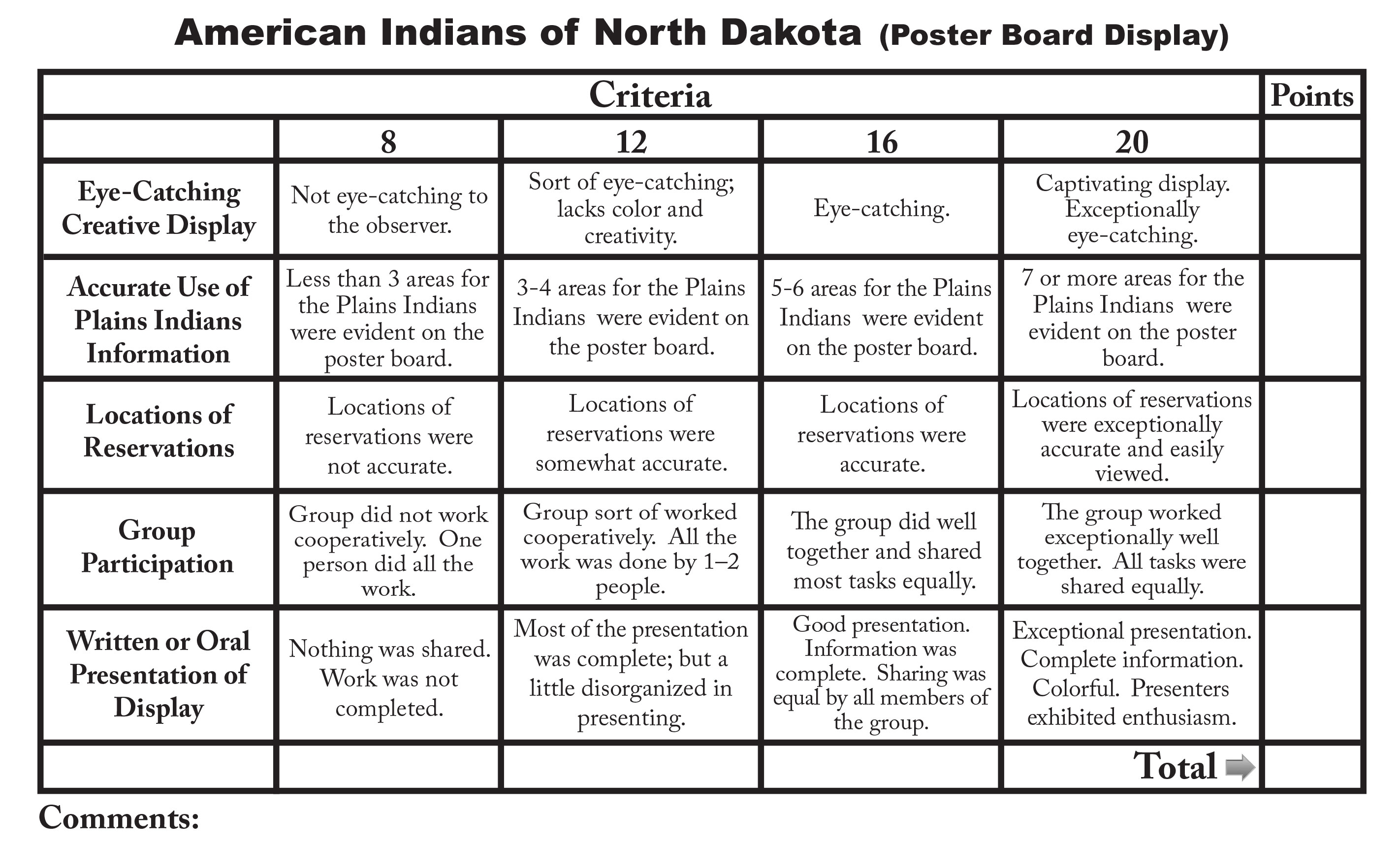 Comparison Chart Of Native American Tribes