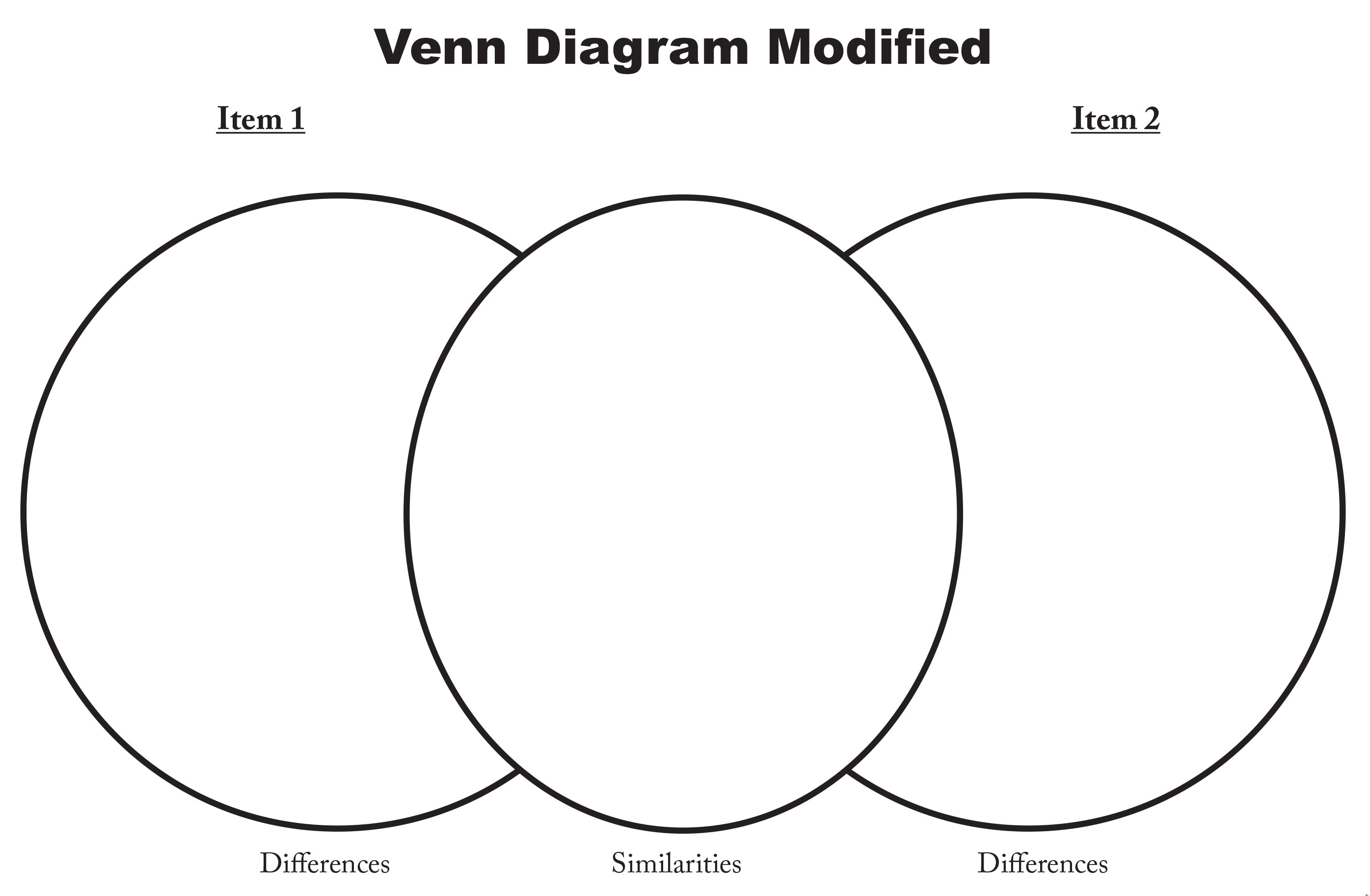 modified venn diagram
